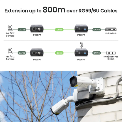 PoE Over Coax Extender Kit – 802.3af/at/bt Compatible, RG59/RG6, 10/100Mbps, Up to 500m at 100Mbps / 800m at 10Mbps – IP09CPK