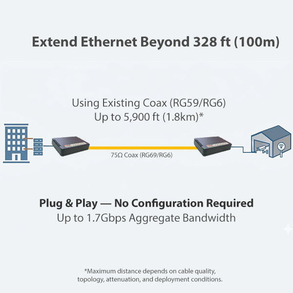 Ethernet Over Coax Kit (2 Units) – RG59/RG6 Coax to Ethernet Adapter, G.hn 1.7Gbps Point-to-Point, Plug & Play, Dual Gigabit Ports (NHG-200CKIT)
