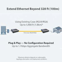Ethernet Over Coax Kit (2 Units) – RG59/RG6 Coax to Ethernet Adapter, G.hn 1.7Gbps Point-to-Point, Plug & Play, Dual Gigabit Ports (NHG-200CKIT)