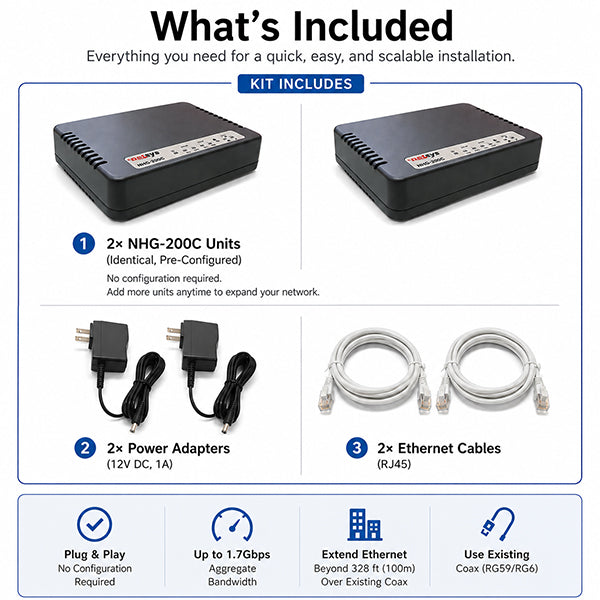 Ethernet Over Coax Kit (2 Units) – RG59/RG6 Coax to Ethernet Adapter, G.hn 1.7Gbps Point-to-Point, Plug & Play, Dual Gigabit Ports (NHG-200CKIT)