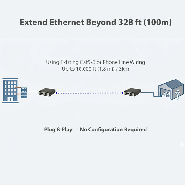 GigaPort VDSL2 Ethernet Extender Kit (2 Units Included) - Extend LAN up to 3km / 1.8 mi Over 2-Wire Copper | Ethernet Over Phone Line or Cat5/6 (NV-202GEKIT)