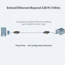 GigaPort VDSL2 Ethernet Extender Kit (2 Units Included) - Extend LAN up to 3km / 1.8 mi Over 2-Wire Copper | Ethernet Over Phone Line or Cat5/6 (NV-202GEKIT)