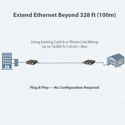 GigaPort VDSL2 Ethernet Extender Kit (2 Units Included) - Extend LAN up to 3km / 1.8 mi Over 2-Wire Copper | Ethernet Over Phone Line or Cat5/6 (NV-202GEKIT)