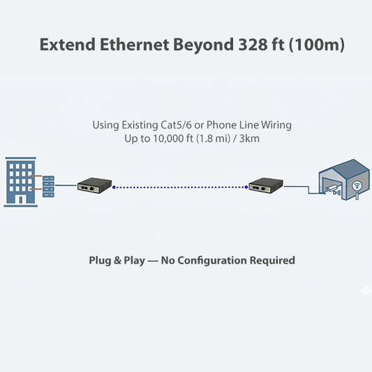 GigaPort VDSL2 Ethernet Extender Kit (2 Units Included) - Extend LAN up to 3km / 1.8 mi Over 2-Wire Copper | Ethernet Over Phone Line or Cat5/6 (NV-202GEKIT)