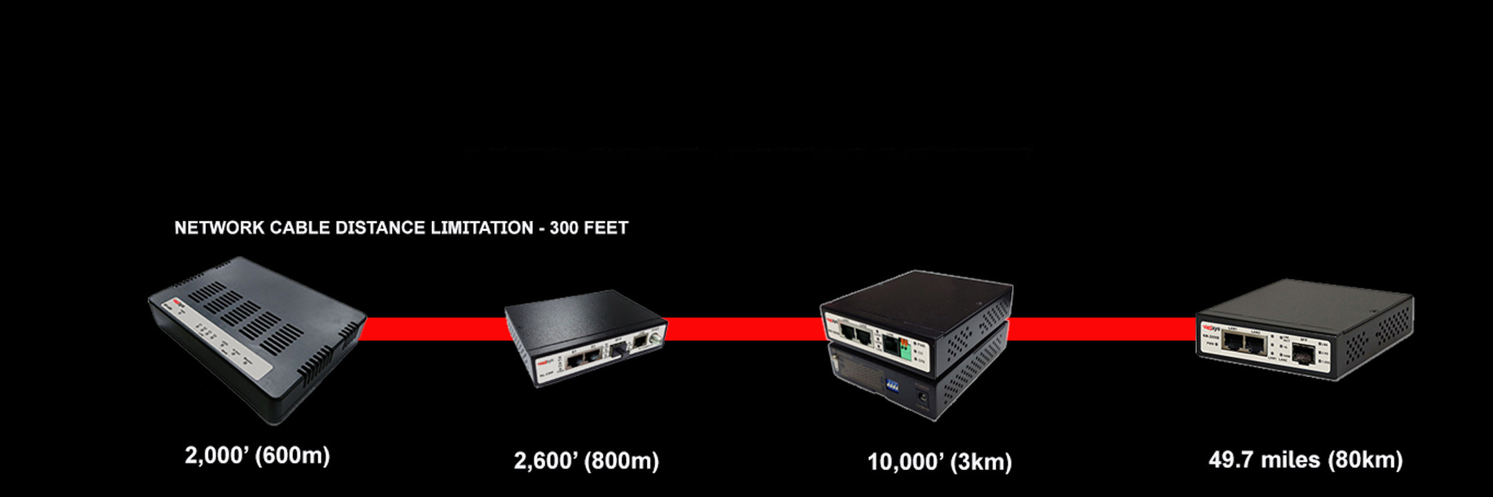 Networking Products - Network Extension Devices & Broadband Equipment